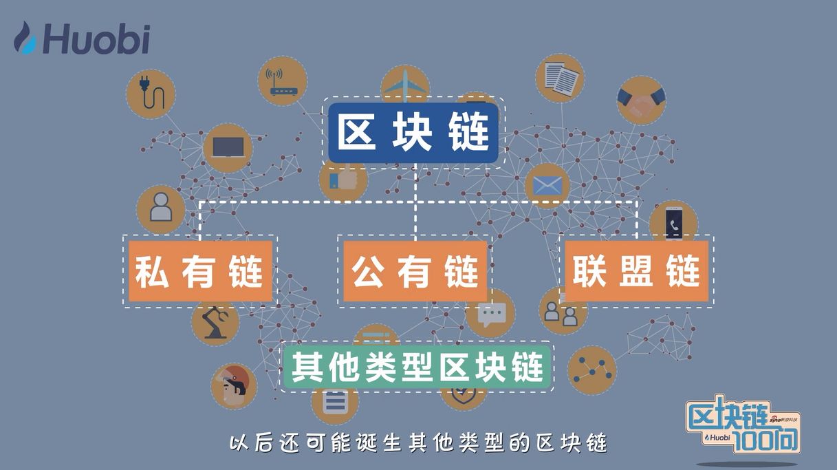 区块链100问 第49集 区块链如何分类？