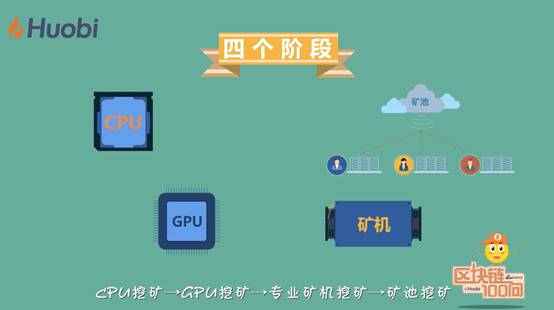区块链100问 第27集：比特币挖矿机的进化史
