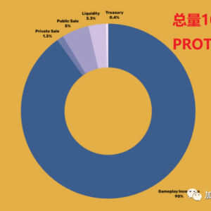 阿姆兹传奇Armzlegends 新手实操教程攻略