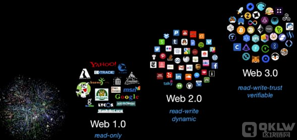 哈佛教授：为什么一定要参与Web3 ？