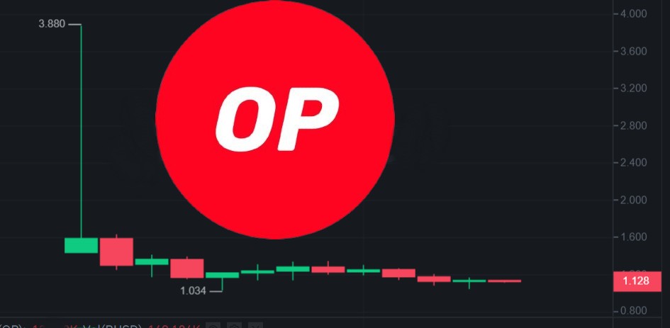 Optimism昨上线暴跌70%！社群提议：卖初始OP币者无下波空投