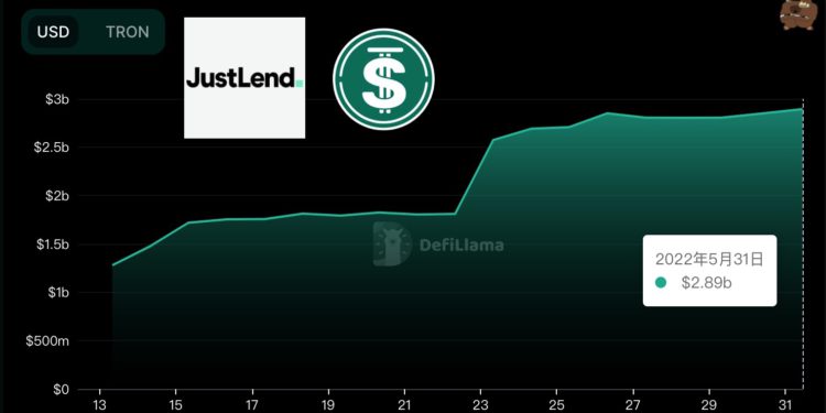 波场Justlend提供USDD超23%APY！但批评者越来越多