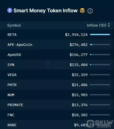 Nansen分析：Token解锁后 哪家VC跑得最快？