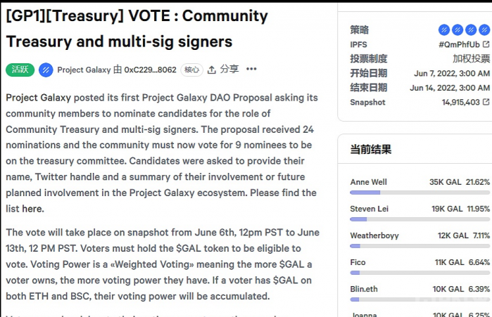 Project Galaxy发起首次社区提案投票，将任命社区财库多签管理者