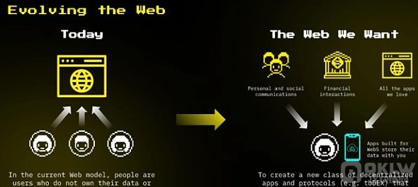 Web5 真的就是“Web2 + Web3”这么简单吗？