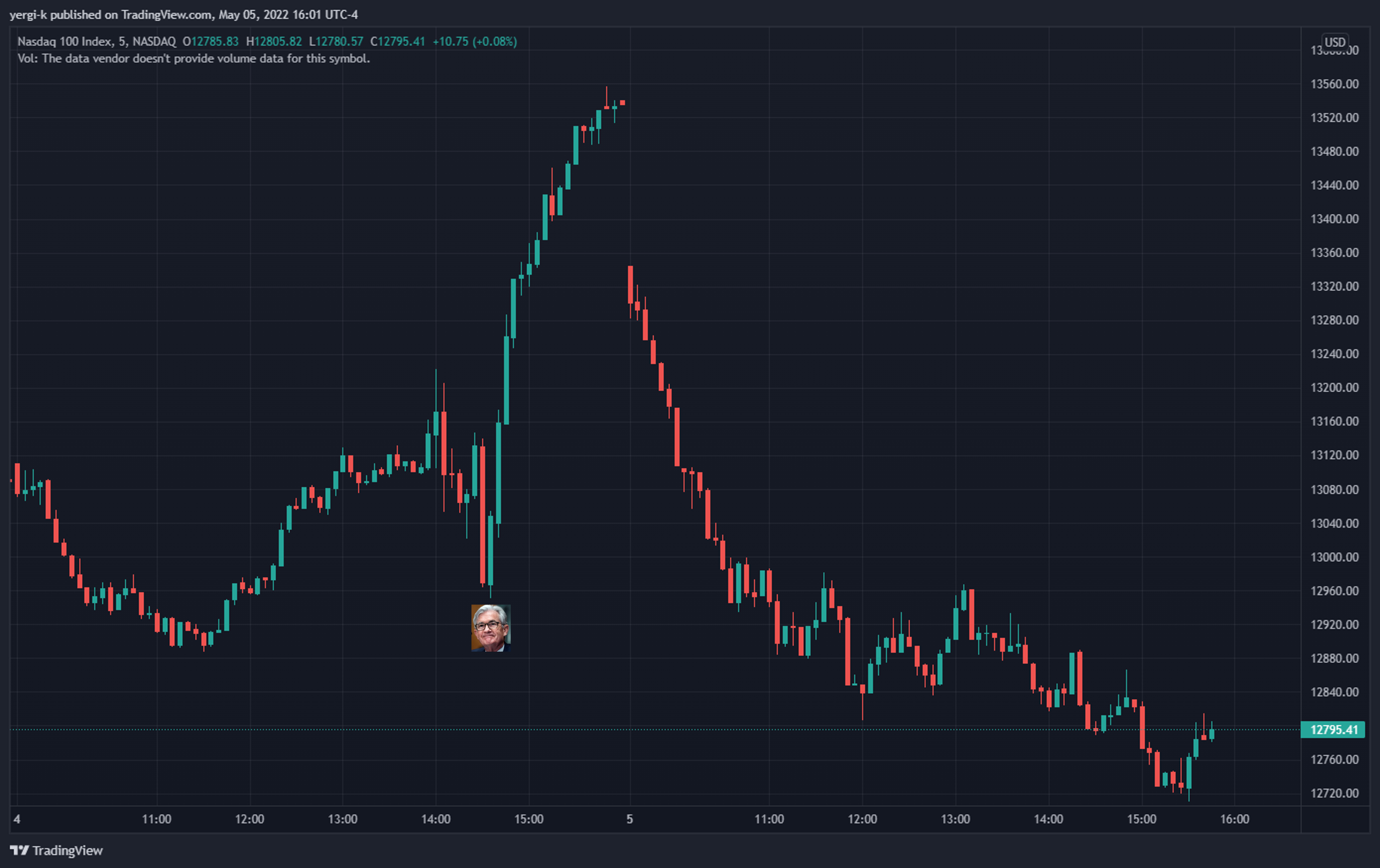 CoinDesk - Unknown