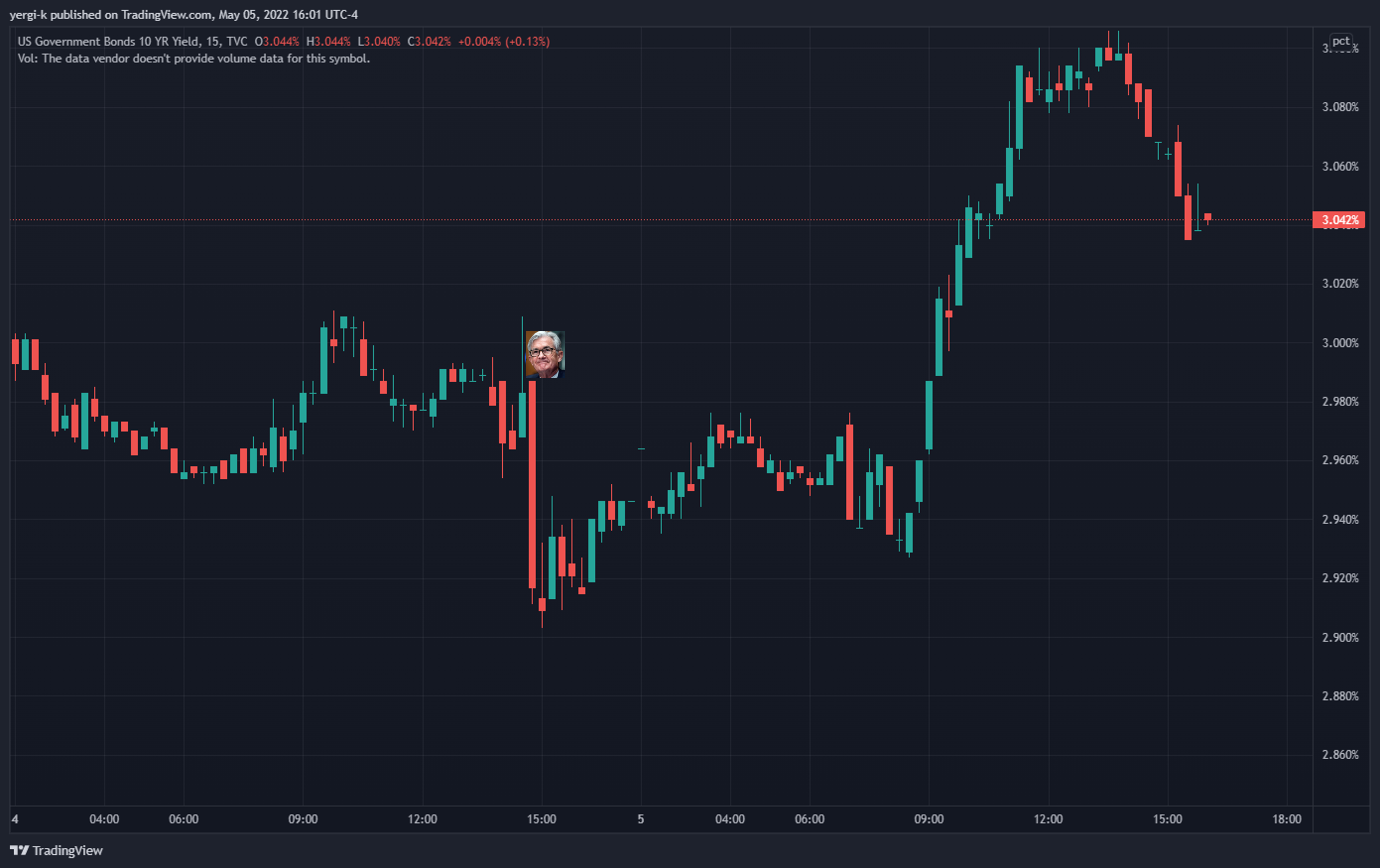CoinDesk - Unknown