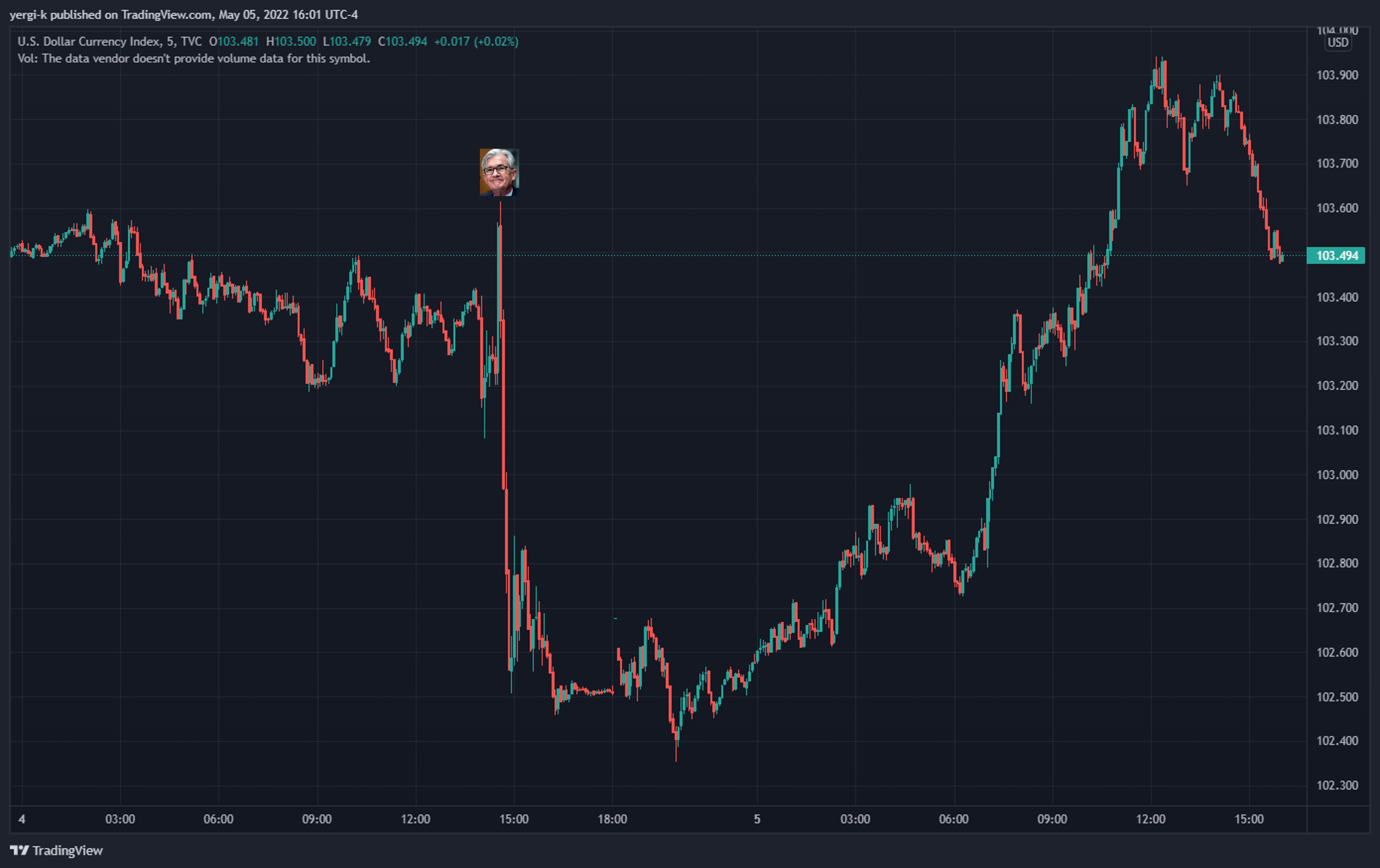 CoinDesk - Unknown