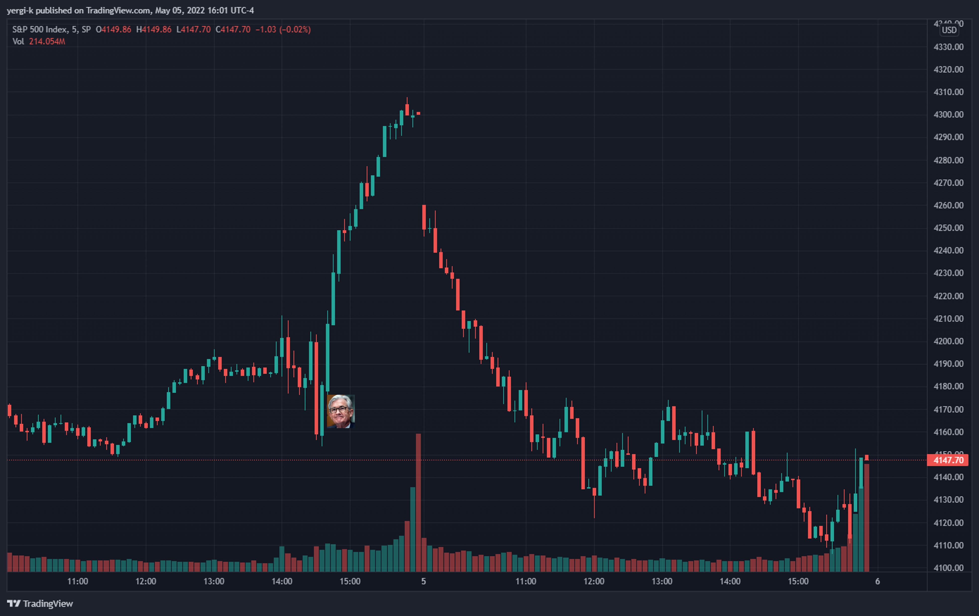 CoinDesk - Unknown