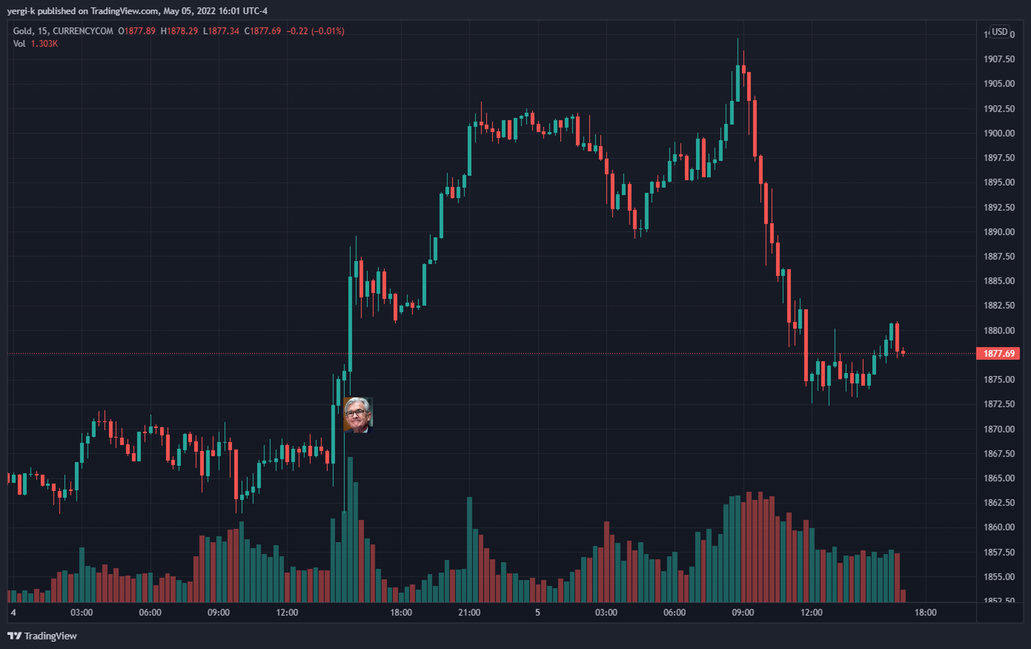 CoinDesk - Unknown