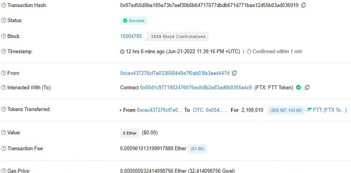 BlockFi将超210万枚FTT转入OTC，价值近5500万美元