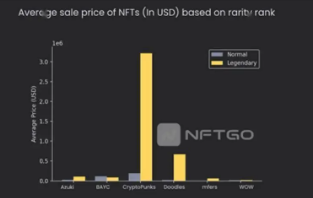 NFT项目Doodles交易额突破5亿美元