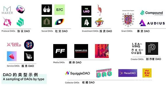DAO离不开去中心化身份工具