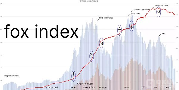 从Web3历史中 寻找未来的方向