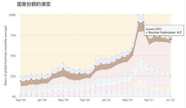 加密货币在俄罗斯得到了极大程度的认可