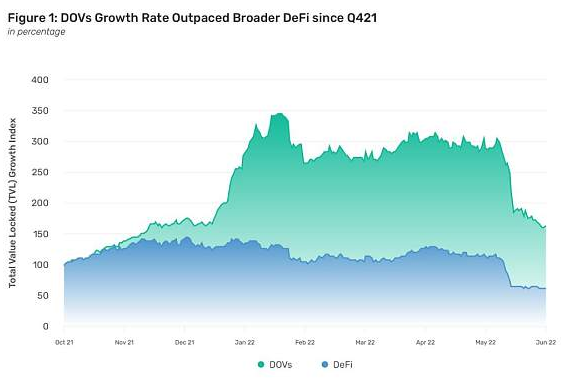 详解DeFi 期权库（DOV）及其生态：通往金融大众化之路