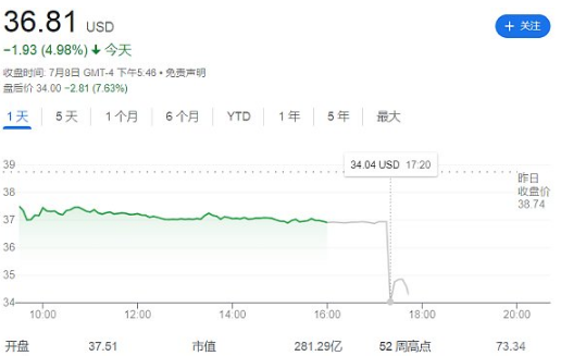 终止收购推特 马斯克为何「出尔反尔」