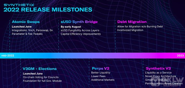 Synthetix 协议推动每日交易量达到 100-2 亿美元