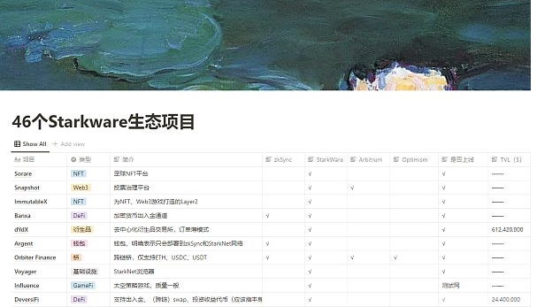 StarkNet破局还得靠技术
