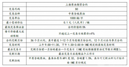合约杠杆交易怎么玩|合约的保证金是什么