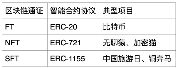 深度了解数字藏品：内涵、风险及监管建议