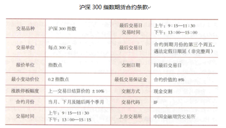 合约交易新手入门|合约交易小白教程