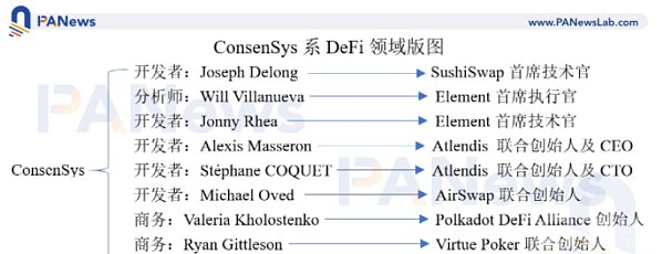 以太坊基础设施开发公司ConsenSys