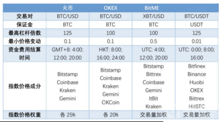 永续合约的价格可能存在人为操纵的风险吗