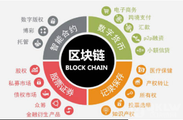 永续合约杠杆是什么意思