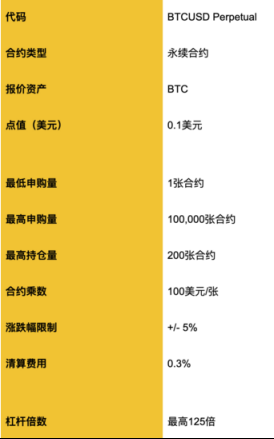 永续合约可以随时支持平仓吗
