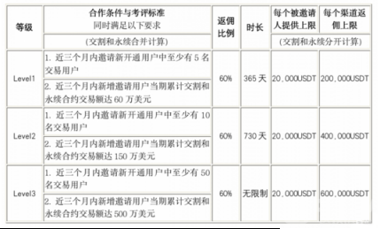 永续合约如何才能够实现无风险套利