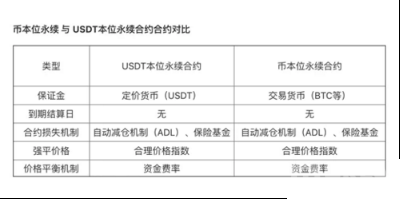 永续合约什么意思| 永续合约交易平台哪个靠谱