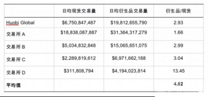 永续合约为什么会成为这么多投资者投资的对象