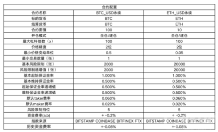 永续合约保证金率越高越好吗