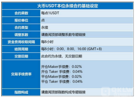 永续合约和交割合约之间的区别是什么
