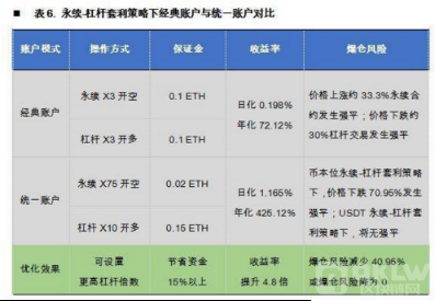 永续合约哪个平台比较好