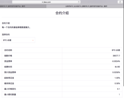 永续合约看涨看跌技巧是什么