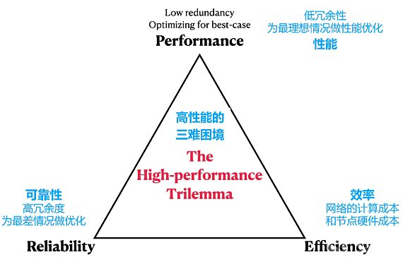 Aptos，一个拥有2 亿美元全明星种子轮融资的新 L1