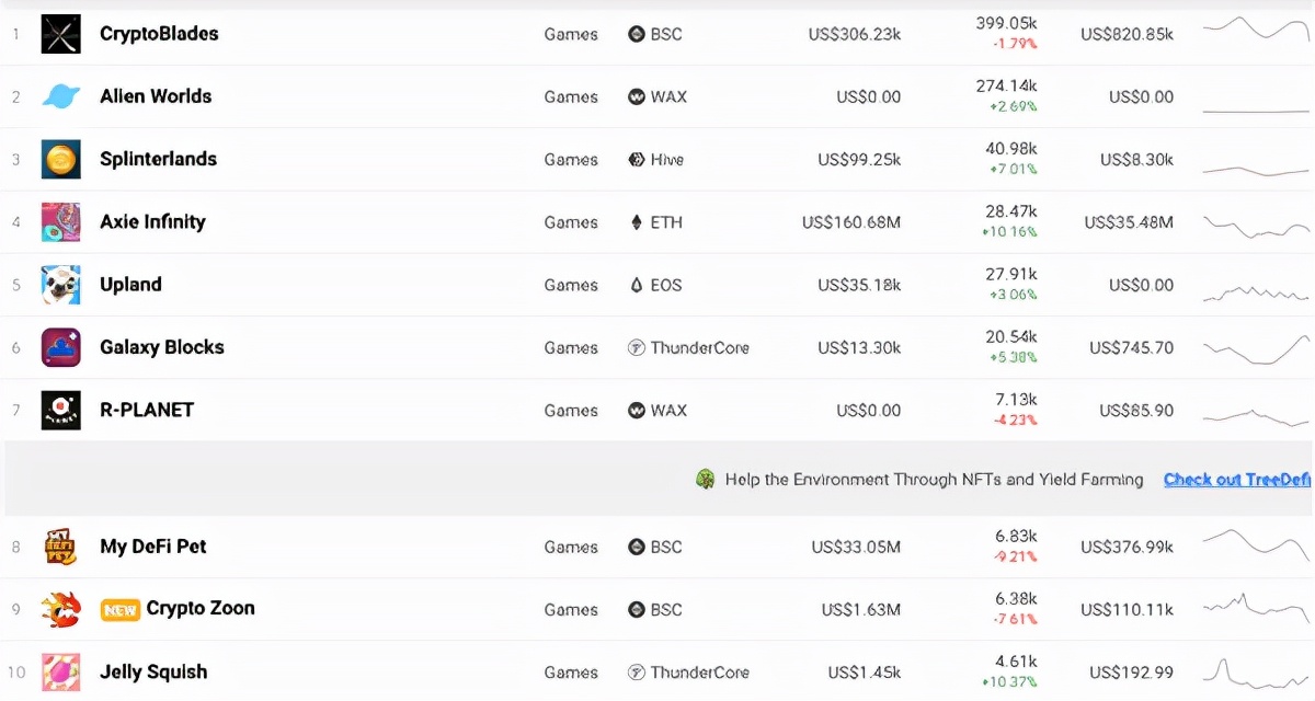 从DeFi到GameFi，币安智能链凭什么和以太坊争锋？