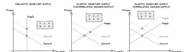 货币的市场适应性：了解稳定币