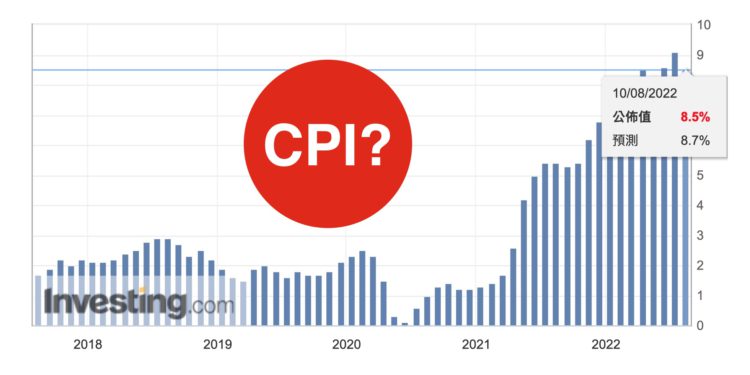 美国8月CPI明晚公布！每次CPI数据公布比特币是涨还是跌？