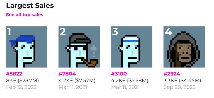 CryptoPunks #2924以3300ETH售出 原持有者大赚443万美元