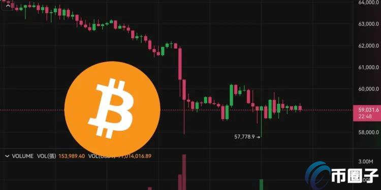 比特币下杀5.8万、以太坊逆势突破2500美元！主力洗盘结束了？