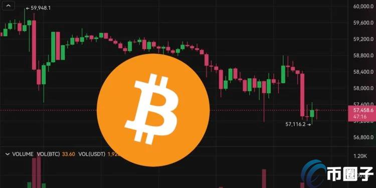 比特币下杀5.7万、以太坊失守2400美元!美国8月非农就业成本周关键 比特币下杀5.7万、以太坊失守2400美元!美国8月非农就业成本周关键