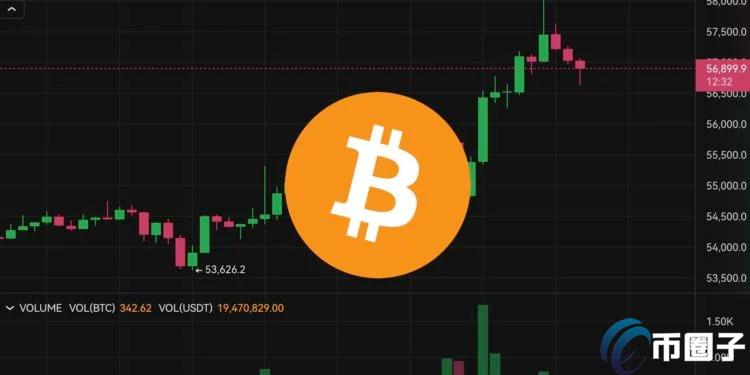 比特币清晨突破5.8万、以太坊攀高2380美元!机构正押注BTC上涨? 比特币清晨突破5.8万、以太坊攀高2380美元!机构正押注BTC上涨?