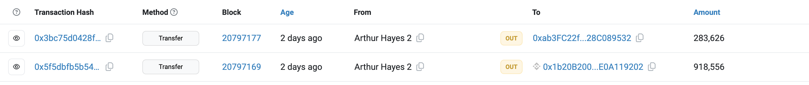 Arthur Hayes从私人地址发送120多万枚$PENDLE