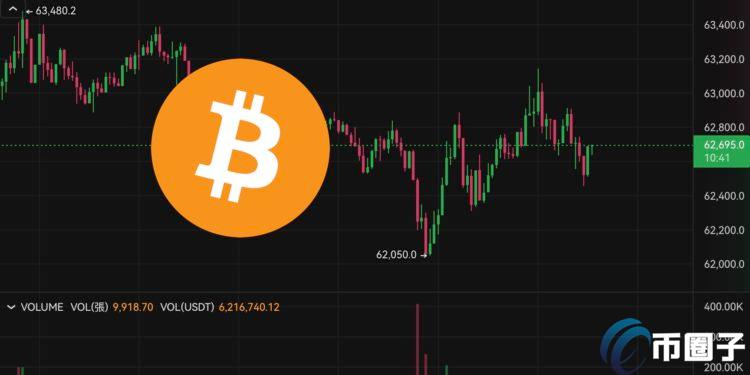比特币下杀6.2万后急速反弹！本周全球经济大事一览