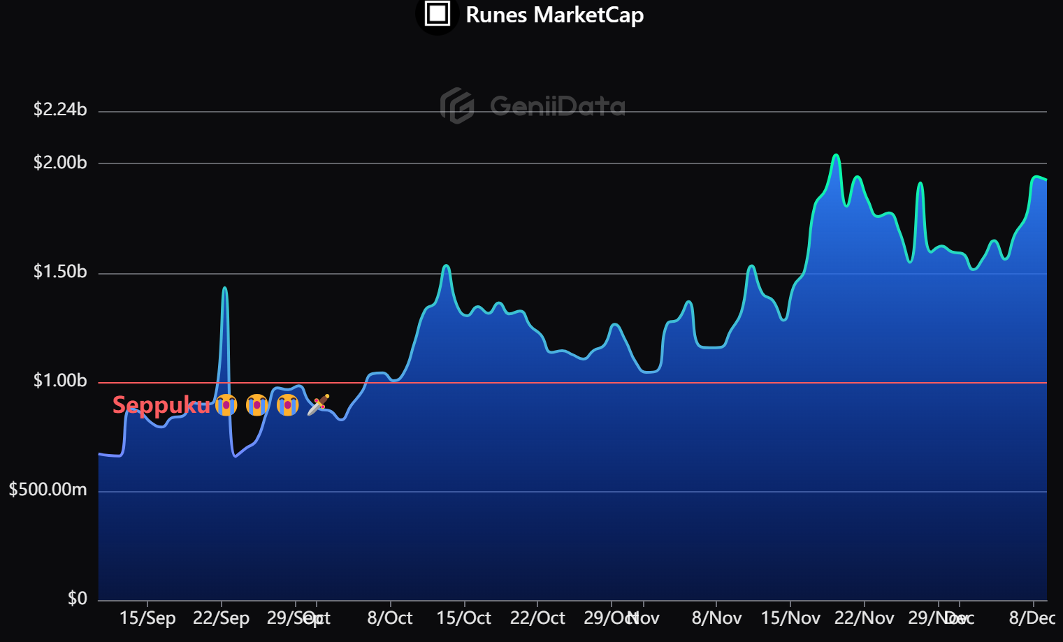 比特币生态起色平平，资深玩家如何看待生态后续？
