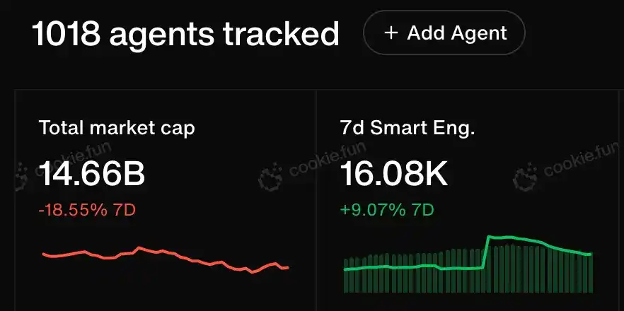 启用cookies，启用cookies才能登录