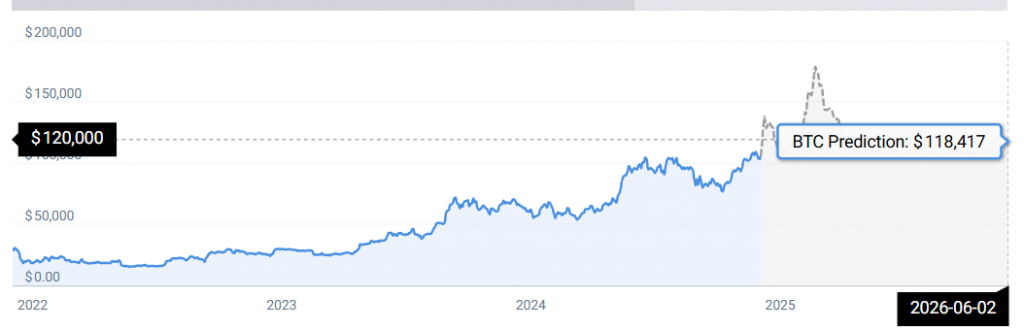 BTC STATS